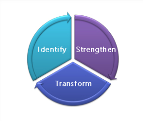 Equipping Minds image provided in the NPA database